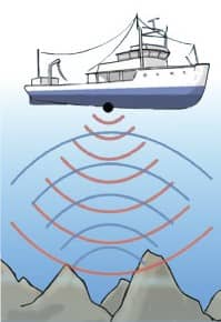 Imagem ilustrando ondas de medição no fundo do lago ou volume de água: batimetria
